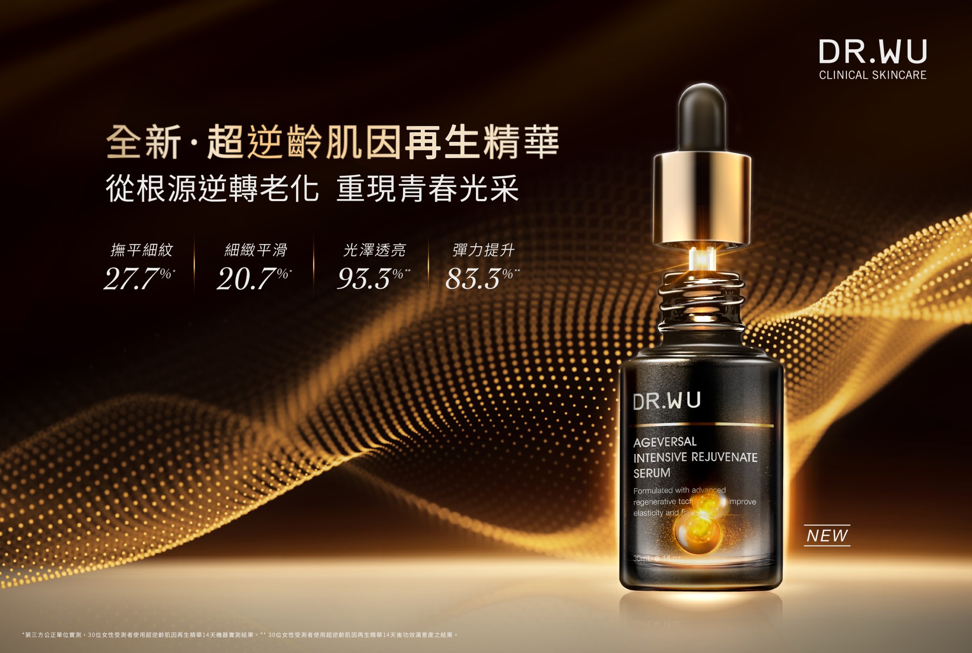 DR.WU推出超逆齡肌因再生系列，以再生醫學為基礎打造全新抗老體驗