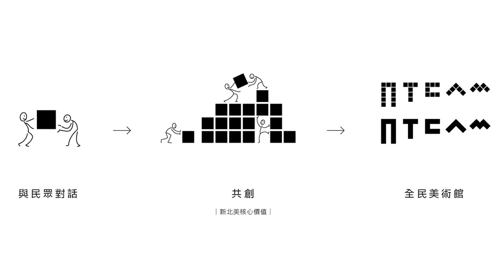 新北市美術館4/25正式開館！姚仁喜操刀建築規劃、角白設計莊濟寰主導美術館視覺識別系統
