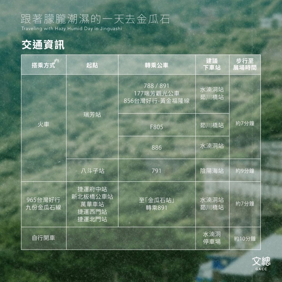 奈良美智十年巡展第四站！「跟著朦朧潮濕的一天去金瓜石」台電金水基地開幕，展場內容、預約方式一覽