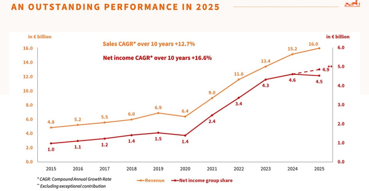 愛馬仕2026秋冬女裝系列將登場